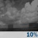 Slight Chc Showers. Chance for Measurable Precipitation 10%