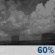 Showers Likely. Chance for Measurable Precipitation 60% Showers Likely. Chance for Measurable Precipitation 60%