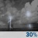 Scattered T-Storms. Chance for Measurable Precipitation 30% Scattered T-Storms. Chance for Measurable Precipitation 30%
