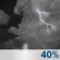 Scattered T-Storms. Chance for Measurable Precipitation 40%