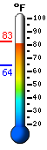 Currently: 80.2�F, Max: 84.0�F, Min: 73.6�F